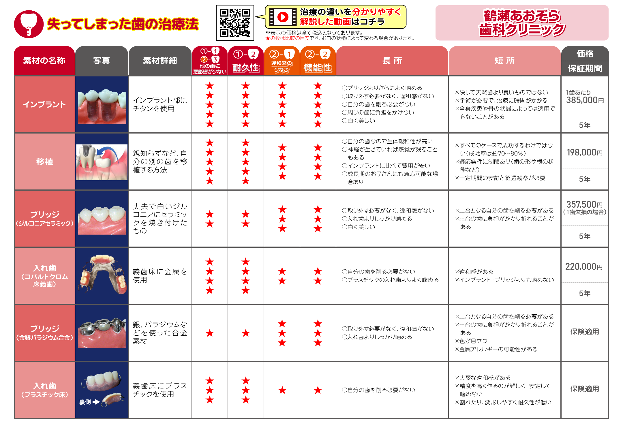 自費治療料金表 | 鶴瀬あおぞら歯科クリニック（富士見市、鶴瀬、歯科